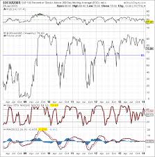 Bollinger Band Trading Stock Stuff Pinterest Stock