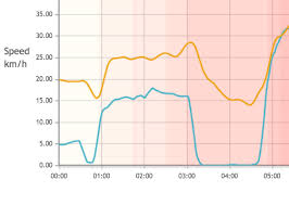 Interpretation Of Heart Rate Data Clockiteq