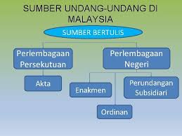 Sedangkan yang menjadi pemimpin indonesia adalah presiden dan wakil presiden. Topik 1 Pengenalan Sistem Perundangan Malaysia Bizzlaw 2