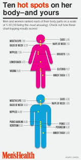 Female Erogenous Zones