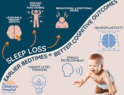 Image result for Sleep Problems in Infants