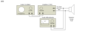 Passive Crossover Network Design