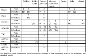 This may be unusual, for many of our readers' writing systems derived from the greek uncial script in the 9th century. Ukrainian Journal Of The International Phonetic Association Cambridge Core