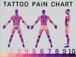 A Detailed Tattoo Pain Chart Saniderm