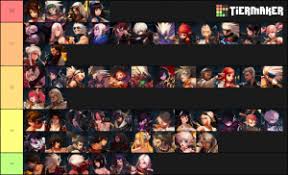 Here's the list of all new all star tower defense codes roblox: Dungeon Fighter Online Tier List 2019