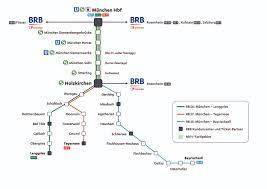 route suggestion germany bavaria bayerischeoberlandbahn bob dovetail games forums
