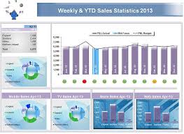 Sales Excel Dashboard Excel Dashboards Vba And More