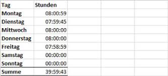 In die klammern fügen wir die zellen mit den altersangaben der befragten ein. So Kannst Du In Excel Stunden Grosser Als 24 Anzeigen Und Addieren Sciodoo