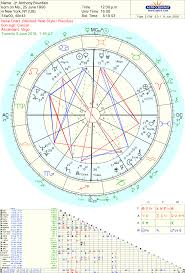 Anthony Bourdain Life And Death Astrology Tara Greene