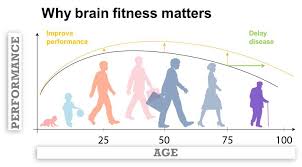 Medium puzzle games, you won't have to worry about losing a. Solving The Brain Fitness Puzzle Is The Key To Self Empowered Aging Sharpbrains