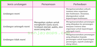A short summary of this paper. Kunci Jawaban Tema 7 Kelas 5 Halaman 149 150 153 154 155 156 158 161 Sanjayaops