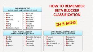 Pin By Tahani Suliman On Healthcare Nursing In 2021 Beta Blockers Nonselective Beta Blocker How To Memorize Things