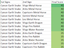 what are cancer earth snake personality traits chinese