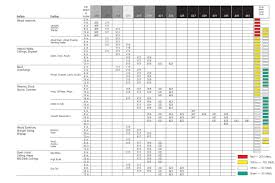 20 Experienced Airless Paint Sprayer Tip Chart