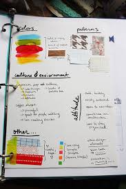 Style Flickr Photo Sharing Interior Design Sketchbook Interior Design Student Interior Design Sketches