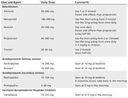 Preventive Migraine Treatment Abstract Europe Pmc