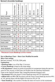 Titleist 910f Adjustment Chart Related Keywords