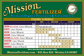 45 Expert Roots Organic Soil Grow Feed Chart