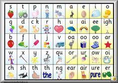 free printable pdfs w 15 different phonics charts and