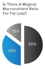 We developed it to be the most comprehensive and easy to use fitness calculator for people following the diet. Macro Ratios For Weight Loss From The Ripped Dude