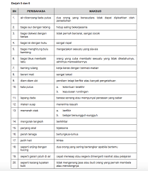 Peribahasa melayu, peribahasa dan maksud, peribahasa in english, peribahasa spm, peribahasa tentang kesihatan, peribahasa tahun 6, peribahasa melayu dan maksud serta contoh ayat, peribahasa sekolah rendah Peribahasa Seab Malay Peribahasa List
