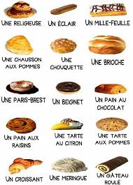 Frenchlanguagelearning Food In French Learn French French Desserts