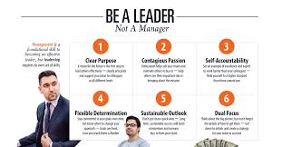 As an accountable person seeking to change, you start with yourself since you can only change yourself. Infographic The Habits Of Highly Effective Leaders