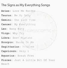 Cancer is a group of diseases involving abnormal cell growth with the potential to invade or spread to other parts of the body. Zodiac Signs Month Zodiac Signs Months Zodiac Signs Cancer Zodiac Star Signs