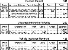 Accounting Notes September 2014