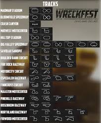 There are nascar enthusiasts that engage their kids in the sports by coaching them on how to ride karts at their racetracks. What Is Your Favorite Track Location Wreckfest