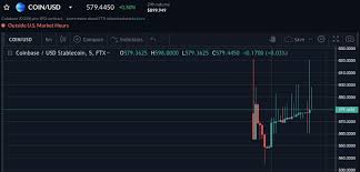 Coin price is up 2.7% in the last 24 hours. Binance And Ftx List Coinbase Stock Tokens Ahead Of Exchange S Nasdaq Debut Plato Blockchain