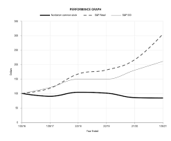 Nordstrom Inc Jwn 10k Annual Reports 10q Sec Filings Last10k