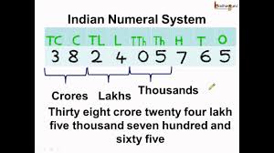 Indian Number System Chart In Hindi Www Bedowntowndaytona Com