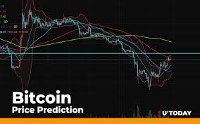 bitcoin btc price prediction fluctuating around 7 700