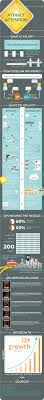Not Sure What Application Programming Interfaces Apis Are Check Out This Great Infographic That Explains It All In Simple Layman S Terms