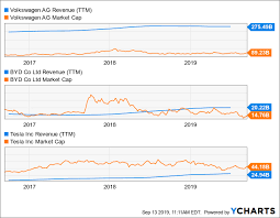 Floor 1, building 1, no. Tesla Desperately Fights Its Already Lost Battle Nasdaq Tsla Seeking Alpha