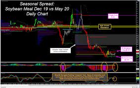 Inside Futures Relevant Trading Focused Information