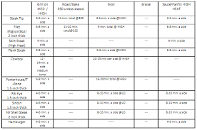 temperature chart for gas stove tops google search gas