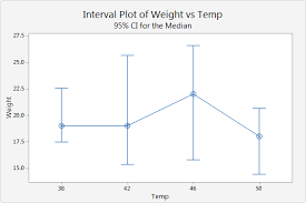 We did not find results for: Example Of Mood S Median Test Minitab Express