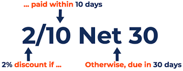 2 10 Net 30 Understand How Trade Credits Work In Business