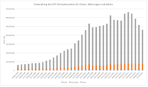 Analysten hatten im schnitt mit einem milliardengewinn gerechnet und auch der scheidende vorstandschef josef ackermann hatte einen gewinn von zehn. Deutsche Bank Und Die 46 Bio Wie Gefahrlich Sind Die Derivate Godmodetrader