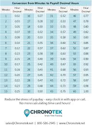 converting time hours to minutes chronotek