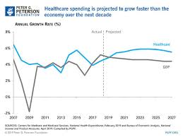 Healthcare Costs For Americans Projected To Grow At An