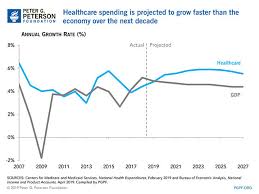 healthcare costs for americans projected to grow at an