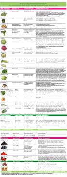 Ou Checking Produce Guide How To Check For Bugs Ou Kosher