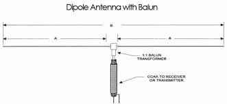 Freq365community Tempat Informasi Sesama Pengguna Frekwensi 143 650
