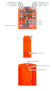 Edison is a robot to learn and invent, a smart car that you can see and hear thanks to the different edison is a very fun stem stamp robot (science, technology, engineering and mathematics) with. Edison Review The Missing Link Of Educational Robotics