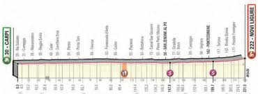 Stay up to date with giro d'italia score tables for the 2021 season. Giro 2019 Route And Stages