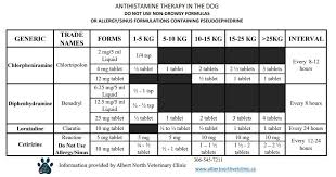 albert north veterinary clinic antihistamine chart