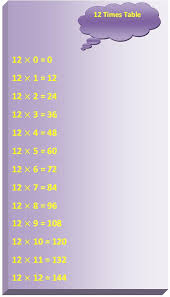 12 times table multiplication table of 12 read twelve